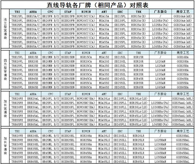 直线茄子视频APP下载安装无限看型号规格尺寸对照表