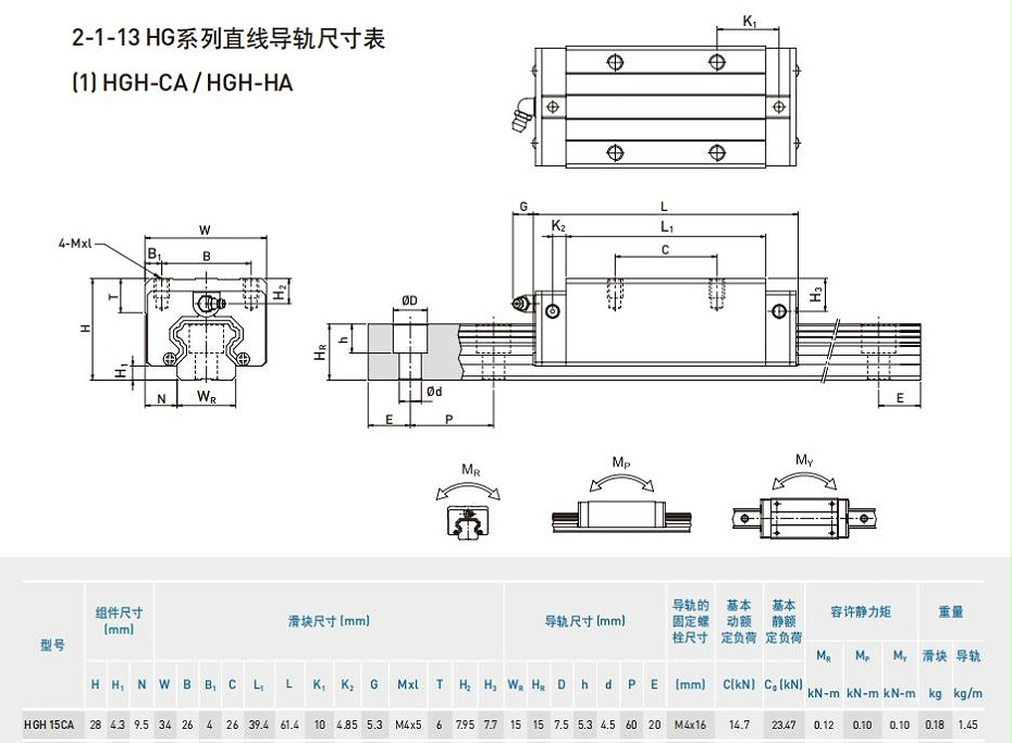 hgh15ca上银直线茄子视频APP下载安装无限看规格尺寸表