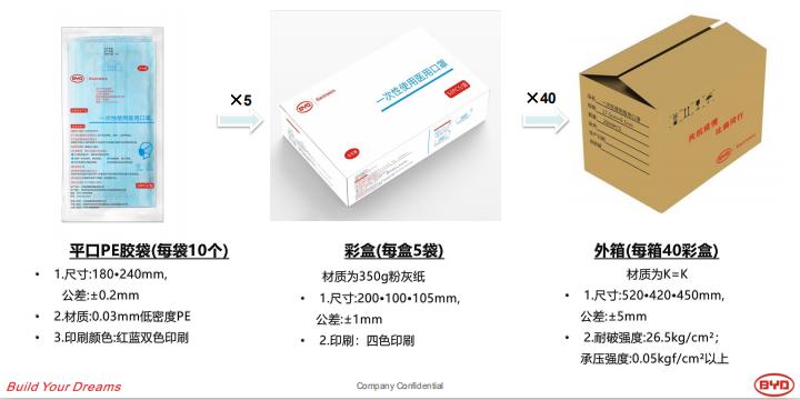 口罩机别涨价，我有上银茄子视频APP下载安装无限看供给你