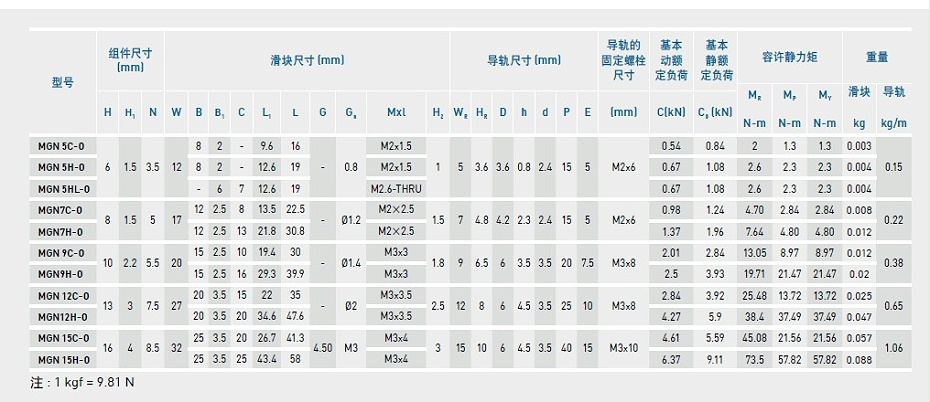 上银微型茄子视频APP下载安装无限看MGN5C-O产品规格02