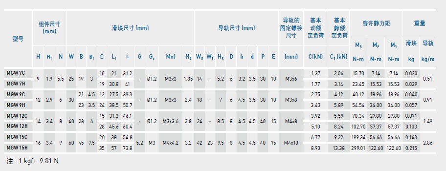 上银微型茄子视频APP下载安装无限看MGW-规格2